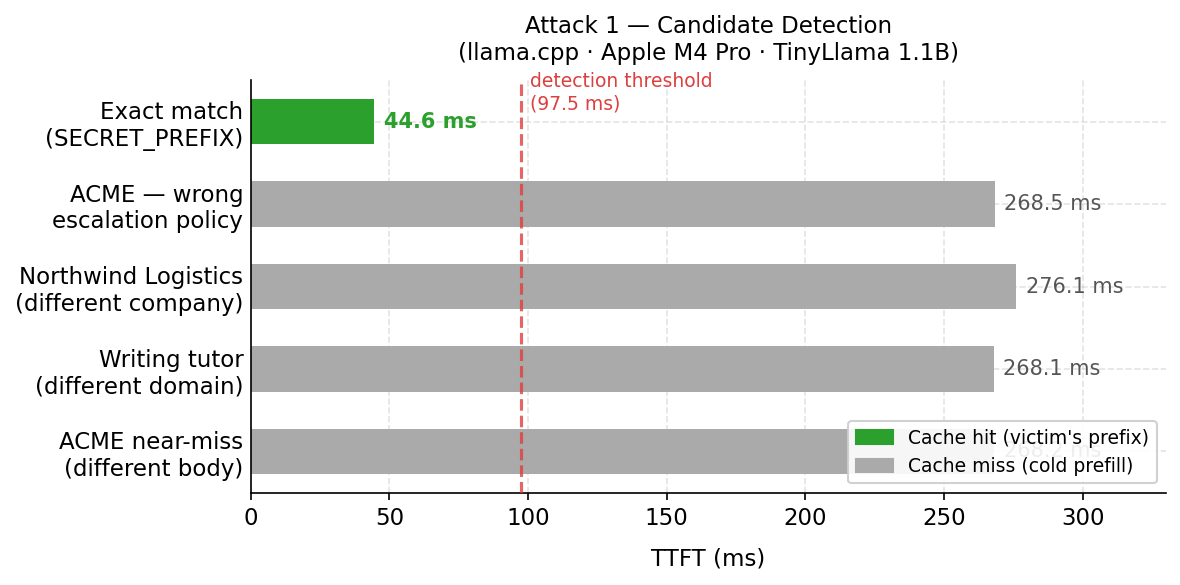 Candidate detection results