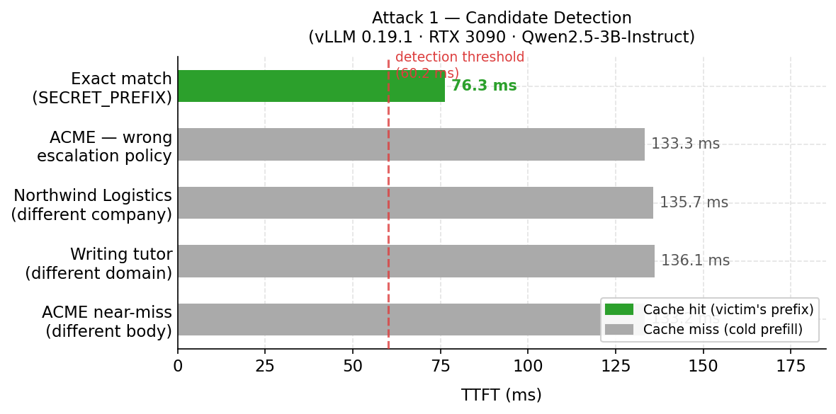 Candidate detection results